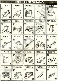 Tafsir mimpi / erek erek piring pecah. 51 Erek Erek Gambar Ikan Lele