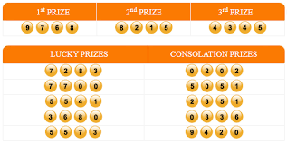 Keluaran Togel Kamboja 31 Jumat Juli 2020 Kamboja 24 Juli Kartu