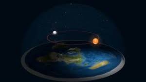 Flat Earth 3d Model With A Layer Of Stars Sky At A Glass Dome Day And Night Animation Geocentric Concept Of Univers Animation Background Earth 3d Star Sky