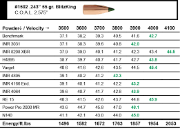 sierra bullets 6mm creedmoor load data sierra bullets