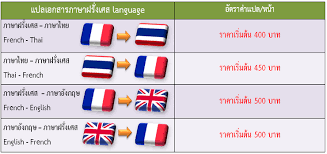 คอร์สสนทนาภาษาฝรั่งเศสเบื้องต้น a1 ของโมดูโล่ ไลฟ์ เป็นคอร์สที่เหมาะสำหรับผู้เริ่มเรียนภาษาฝรั่งเศสเป็นภาษาต่างชาติ โดยค. à¸£ à¸šà¹à¸›à¸¥à¸ à¸²à¸©à¸²à¸à¸£ à¸‡à¹€à¸¨à¸ª French Translation Mytranslation