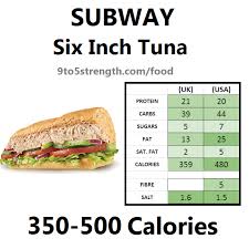 How Many Calories In Subway