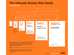 Android devices come in a variety of screen sizes and resolutions. Mobile Screen Size Guide By Julia Lingertat On Dribbble