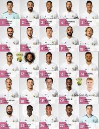 This authentic football jersey, made with climacool technology, keeps players dry and comfortable when the game heats up. Real Madrid Squad Numbers For 20 21 Realmadrid