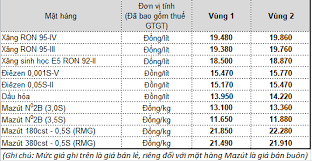 Xăng a95 giá xăng dầu hôm nay. Petrolimex Giáº£m Gia XÄƒng Dáº§u Tá»« 15 Giá» Ngay 14 02 2020 Thong Tin Hoáº¡t Ä'á»™ng Sxkd Petrolimex Plx Táº­p Ä'oan XÄƒng Dáº§u Viá»‡t Nam