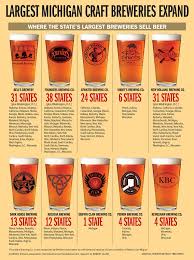 How Top Michigan Brewers Aim To Take Over The Country Michigan Crafts Craft Brewery Founders Brewing