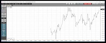 The Silver Gold Ratio Is Approaching A Record Level