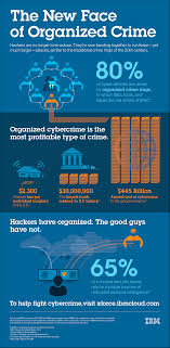 Pin By Tanya Hutnik On Infographics Organized Crime Crime Cyber Threat Intelligence