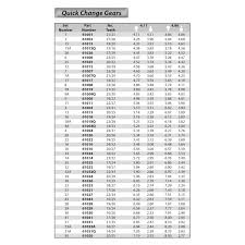 quick change gears 6 39 4 11 5 41