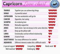 10 Pisces And Scorpio Compatibility Chart Chart Designs