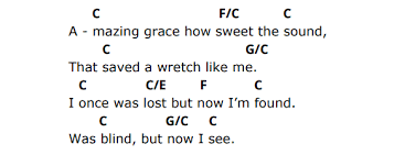 Browse our 18 arrangements of this is amazing grace. sheet music is available for piano, voice, guitar and 24 others with 13 scorings and 2 notations in 6 genres. 3 Easy Worship Songs For Piano Free Online Piano Lessons Lisa Witt