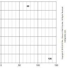 Constructing Bar Graphs Math Goodies