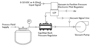 This should be the pump that controls the central locking system. Vacuum To Positive Pressure Control Equilibar