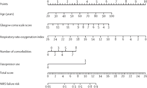 Apr 26, 2021 · inductive bible study is an approach to god's word focusing on three basic steps that move from a focus on specific details to a more general, universal principle. A Simple Nomogram For Predicting Failure Of Non Invasive Respiratory Strategies In Adults With Covid 19 A Retrospective Multicentre Study The Lancet Digital Health