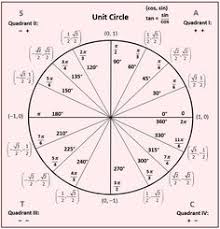 Angles And The Unit Circle She Loves Math Trigonometric Functions Math Formulas Teaching Math