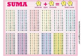 Tablas De Operaciones Matematicas Tablas De Multiplicar Tablas Tabla