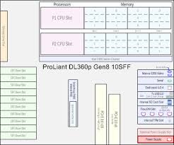 Here is the links to free download sites of visio stencils & shapes by computer hardware companies ! Data Warehouse Icon Visio Quantum Computing