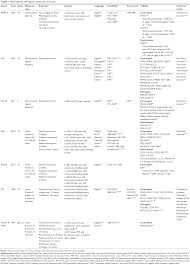 Full Text Assessment Of Anxiety In Older Adults A Review Of Self Report Measure Cia