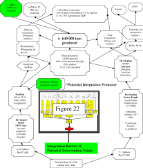 The most productive online mind map canvas on the web. South African Beef Supply Chain Including The New Mind Map Of Its Download Scientific Diagram