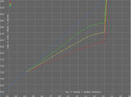 twin su carb needle selection forum theimpclub co uk