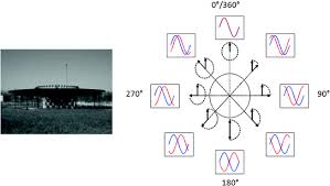 Whether i game, youtube or writing a. Air Navigation Services Springerlink
