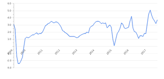 In malaysia, all deposits made at a member bank are automatically protected by perbadanan insurans deposit malaysia (pidm). Malaysia Inflation Rate 2021 Consumer Price Index Take Profit Org
