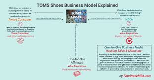 35 Right Nike Company Organizational Chart