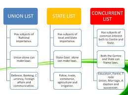 Federalism