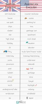 Editing In British English