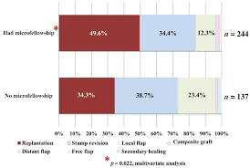 Survey on workspaces and work environment of different professions for different regions. Https Www Thieme Connect Com Products Ejournals Pdf 10 1055 S 0039 1701013 Pdf