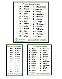 Download A Free Phonetic Alphabet Improve Your Call Centre