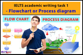 Ielts Academic Writing Task 1 Flowchart Or Process Diagram