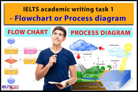 ielts academic writing task 1 flowchart or process diagram