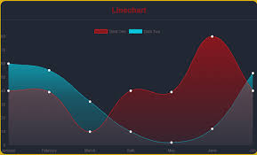 best 10 vue js charts and graphs examples the techies house