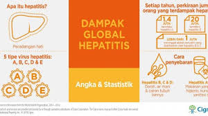 Hepatitis c virus (hcv) infection is a major cause of chronic liver disease. Hepatitis Tribunnewswiki Com Mobile