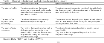 Pdf Ensuring The Quality Of The Findings Of Qualitative Research Looking At Trustworthiness Criteria Semantic Scholar