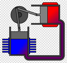 Stirling Engine Technology Hot Air Engine Piston Heat