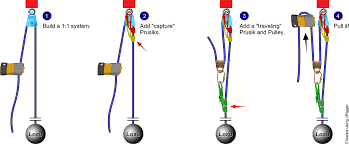 Rope Rescue 3 1 System
