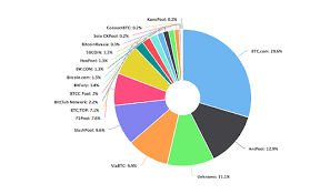 The pool being a node has to come up. What Is Pool Mining And How It Works By Quantvan The Capital Medium