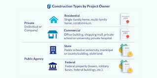 Mobile techniques in new ways suitable for ﬂoor plan con Types Of Construction Projects Why They Matter Levelset