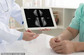 Learn more about breast cancer, including how it affects women's hormone however, men can also get breast cancer. Risk Of Breast Cancer Linked To Receiving Hrt During Menopause Is Lower Risk Than Previously Feared