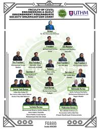 1,328 likes · 4 talking about this · 113 were here. Cibps Department Of Postgraduate Studies