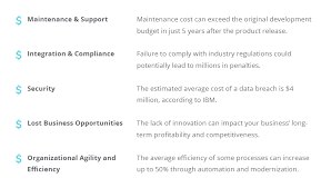Legacy System Modernization How To Transform The Enterprise Altexsoft