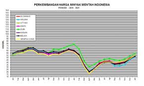 Kamu bisa menemukan penjual minyak peppermint dari seluruh indonesia yang terdekat dari lokasi. Awali 2021 Icp Menguat Jadi Us 53 17 Per Barel Petrominer