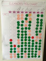 I Made This Reward Chart To Track My Daughters Behaviour At