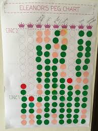 i made this reward chart to track my daughters behaviour at