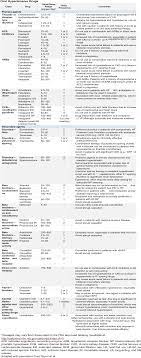 Ascvd Risk Estimator