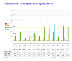 dashboard matrix report bmc communities