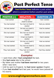 The sun sets in the west. Using The Past Perfect Tense In English English Grammar Here