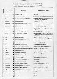 24 Calendrier Lunaire Polynesien Tahiti Naturiste Calendrier Lunaire Lunaire Et Calendrier